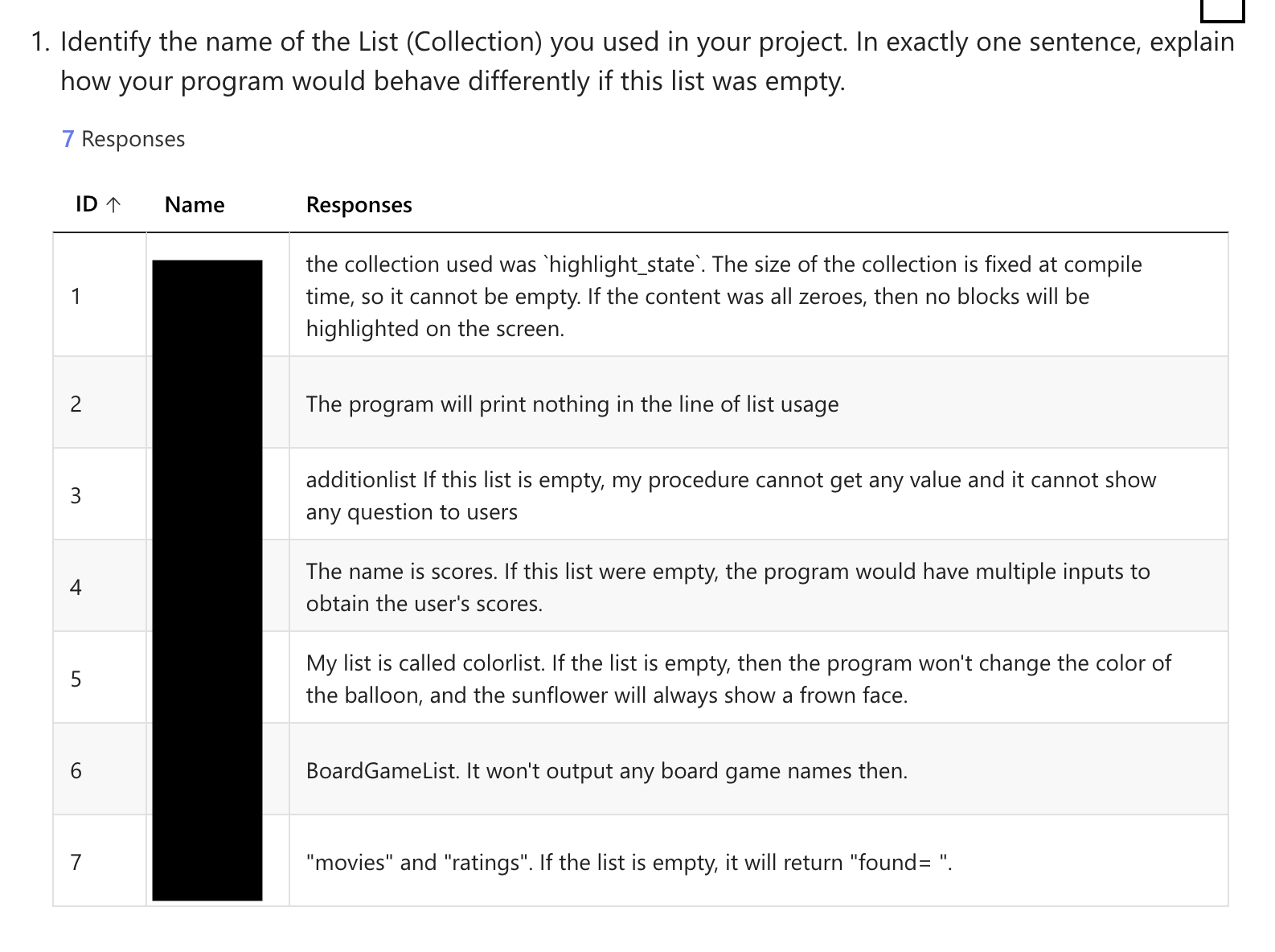 Anonymised exit-ticket responses about lists and program behaviour
