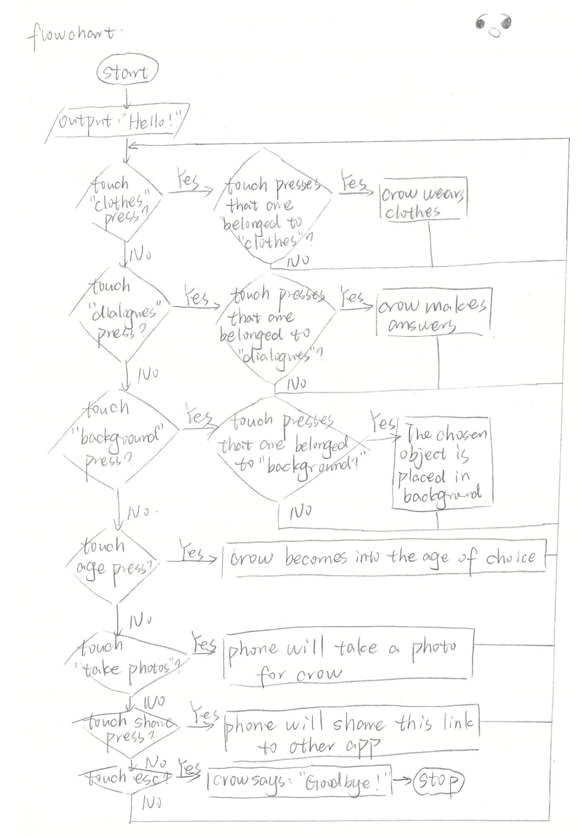 Competitions Example